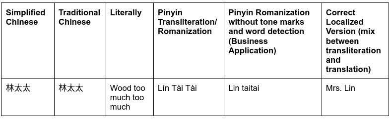 Chinese Transliteration Example 1
