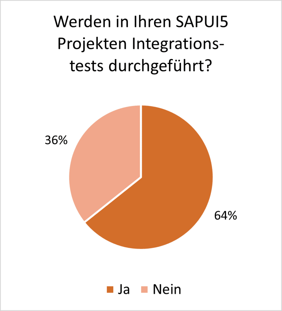 Anteil der Integrationstests in SAPUI5