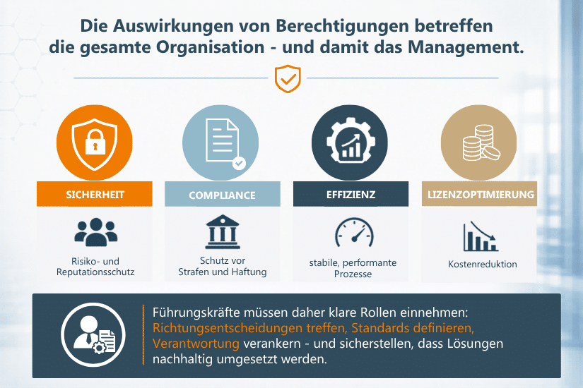 Blogbeitragsbild 1 Intelligentes Berechtigungsmanagement 