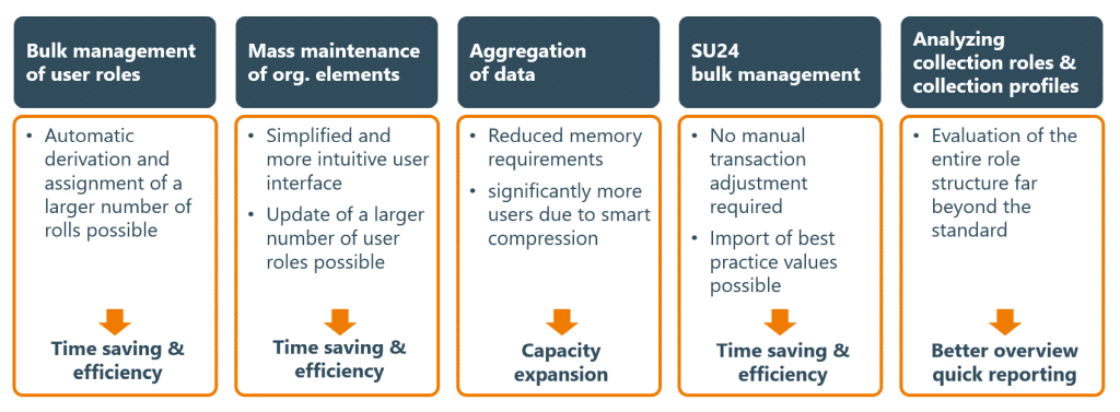 A graphic showing QUANTO SEC and its components