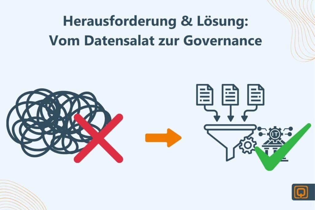 QUANTO Solutions Blogbeitrag Nachhaltigkeit S4HANA Grafik 1 1238x825