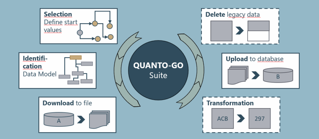 Pictures of the QUANTO-GO Suite