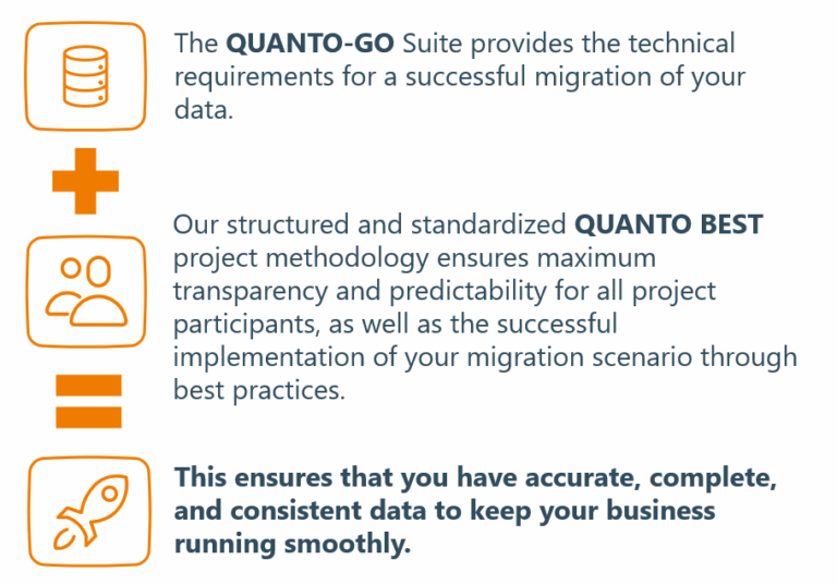 Picture of die QUANTO-GO Suite